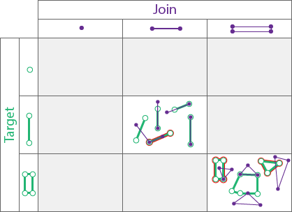 Overlaps spatial relationship