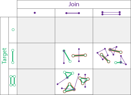 Crosses spatial relationship