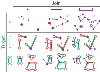 Intersects spatial relationship