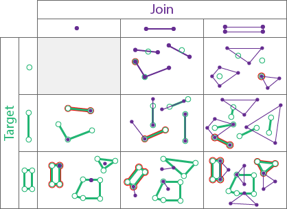 Touches spatial relationship