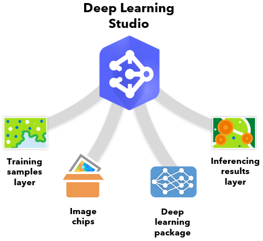 Deep learning hot sale arcgis pro