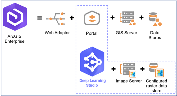 Intel deep sales learning studio