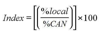 Ratio of a local percent (rate) to a Canada percent (rate)