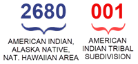 2680 American Indian, Alaska Native, Native Hawaiian Area code; 001 American Indian Tribal Subdivision code