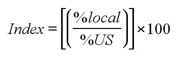 Ratio of a local percent (rate) to a U.S. percent (rate)