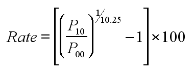 Calculated as an annual compound rate
