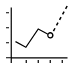 A demographic trend analysis graph can indicate how data evolves over time