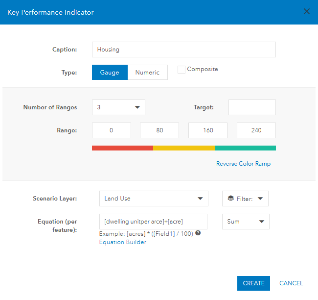 Configure estimated housing key performance indicator