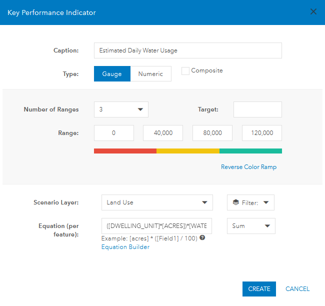 Configure estimated water use key performance indicator