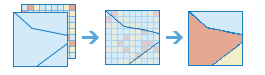 Two-part diagram that combines two layers into a new layer