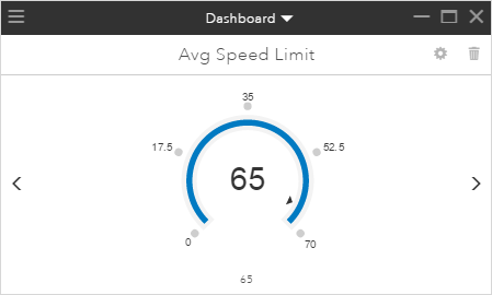 Average speed limit key performance indicator