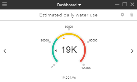 Estimated water use key performance indicator