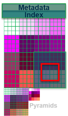 Diagram showing how tiled TIFF files are structured