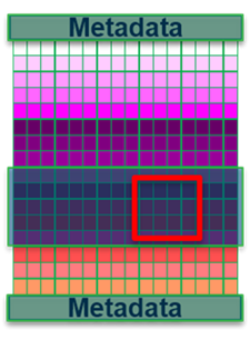 Diagram showing how untiled TIFFs are structured