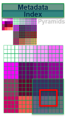 Diagram showing how Cloud Optimized GeoTIFFs are structured