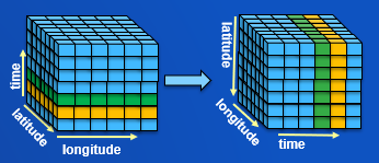 Illustration showing how a transpose CRF is different from a standard CRF