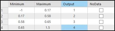 Remap the SAVI data into four vegetation density and health categories.