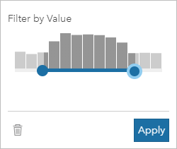 Filter the range on a number field