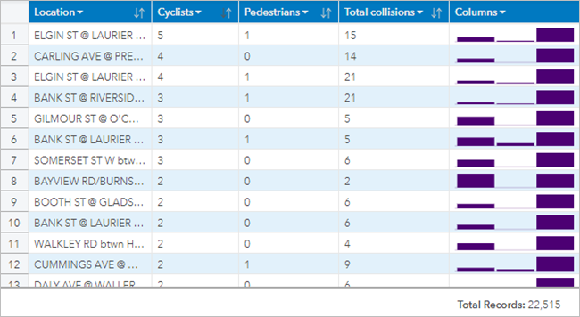 Reference table with column visualizations