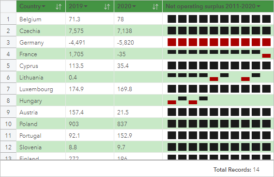 Reference table with win/loss visualizations