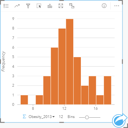 Histogram with 12 bins that shows new patterns