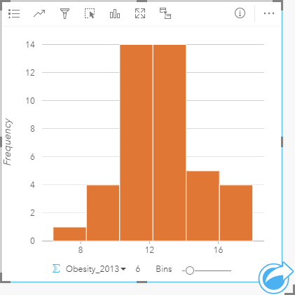 Histogram showing distribution of adolescent obesity rates in the United States