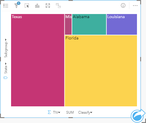 Spatial treemap of total insured values for states on the Gulf of Mexico