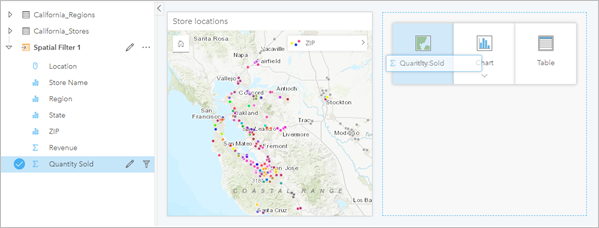 Use result datasets