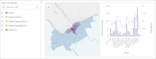 Page view of an analysis showing sales aggregated on a bar chart and a map