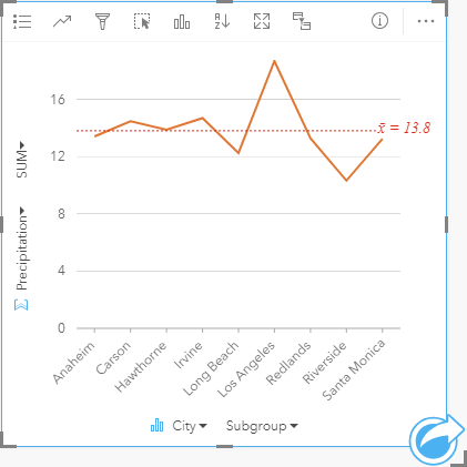 Line graph showing precipitation across Southern California cities