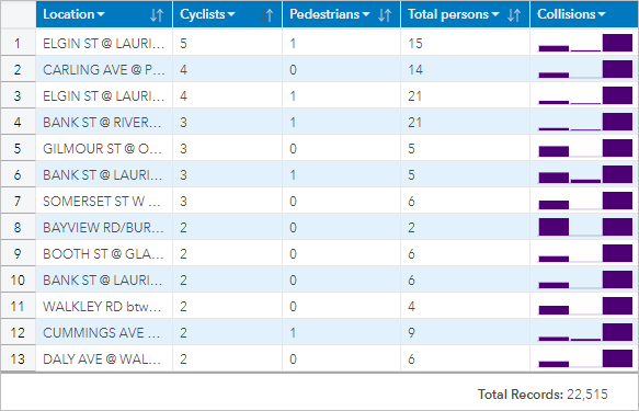 Reference table with column visualizations