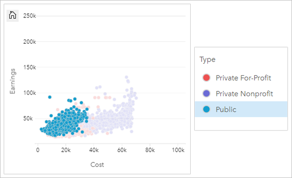 Selecting features on a chart from the legend