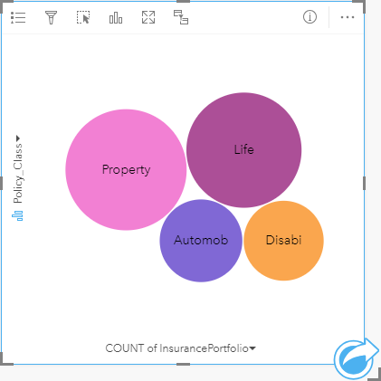 Bubble chart showing insurance policy classes