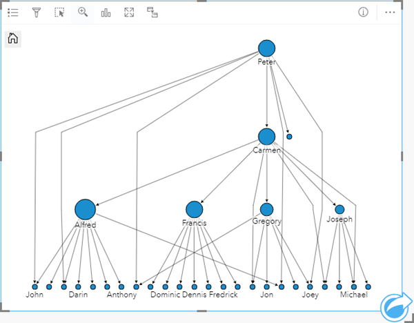 The relationships of a criminal organization in a hierarchical layout