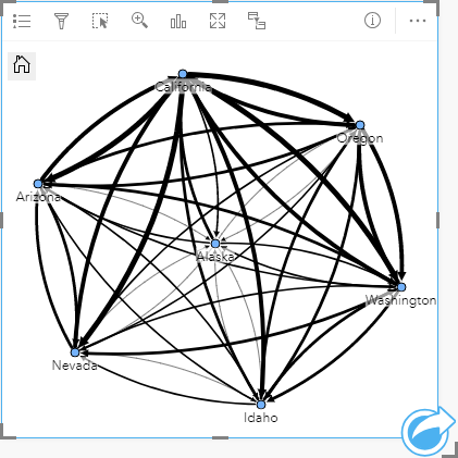 Link charts in ArcGIS AllSource, Part 1: Create your first link chart