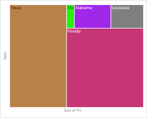 Spatial treemap of total insured values for states on the Gulf of Mexico