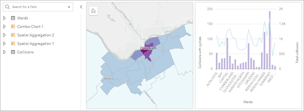 Page view of an analysis showing sales aggregated on a bar chart and a map