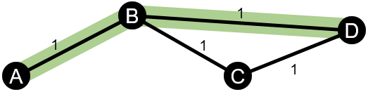 Shortest path in a network with unweighted edges