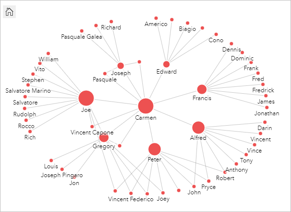 The relationships of a criminal organization in a radial layout