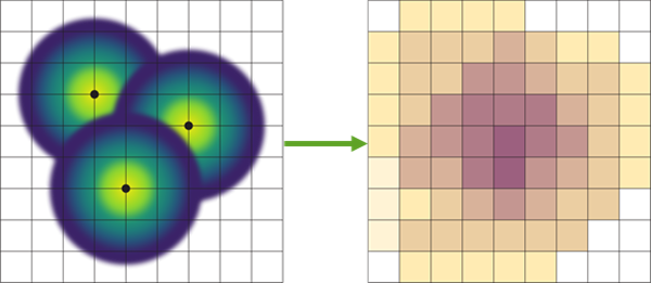 Values are added to each cell based on the kernel surfaces. Values are added to each cell based on the kernel surfaces.