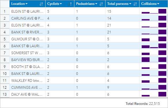 Reference table with column visualizations Reference table with column visualizations
