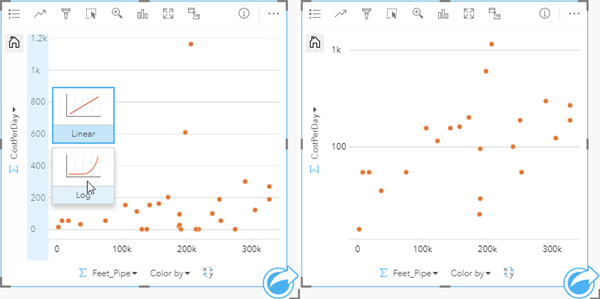 The scale of an axis can be changed by clicking the axis and choosing a scale. The scale of an axis can be changed by clicking the axis and choosing a scale.