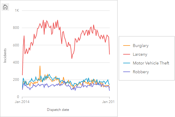 how to make a time series scatter chart excel