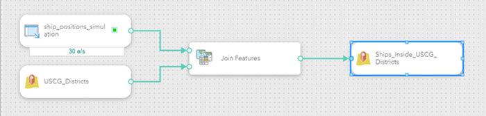 Join Features tool connected to the feature layer output