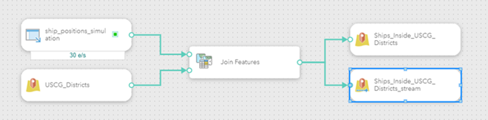 Join Features tool connected to the new stream layer output