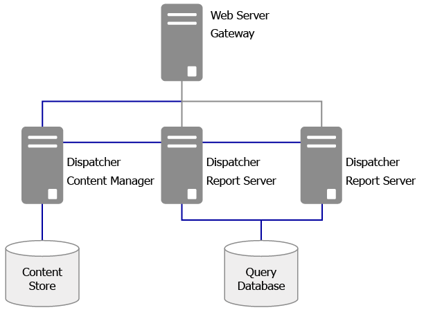 More than one Application Tier Components computer