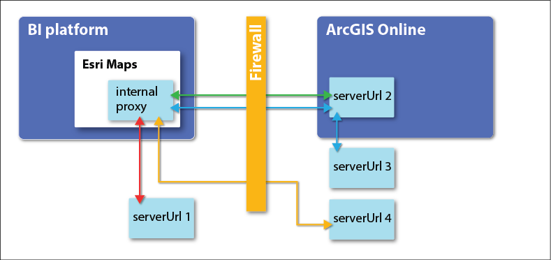 request portal american systems mapproxy net