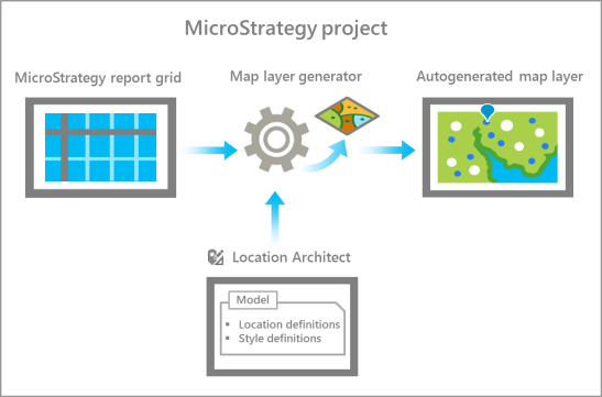 Overview of Location Architect