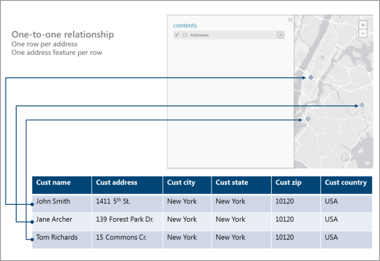 One-to-one relationship between rows of address data and address point features on the map