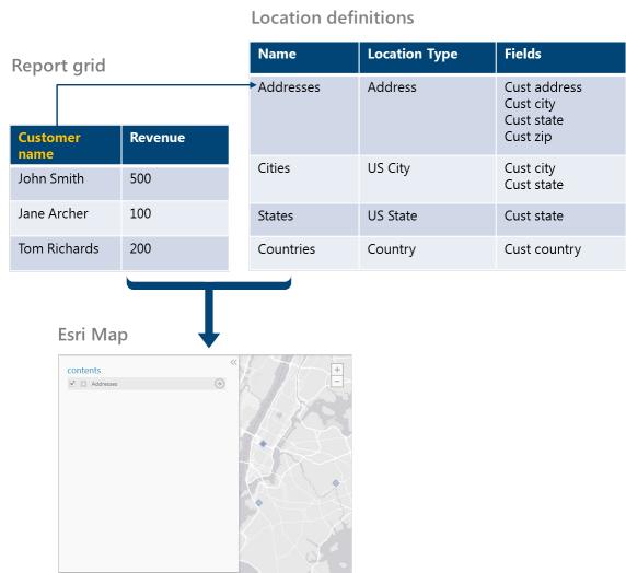 Location definition identifier (LDI) example